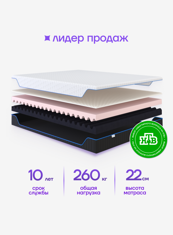 Матрас Evo Foam (Эво Фоам)